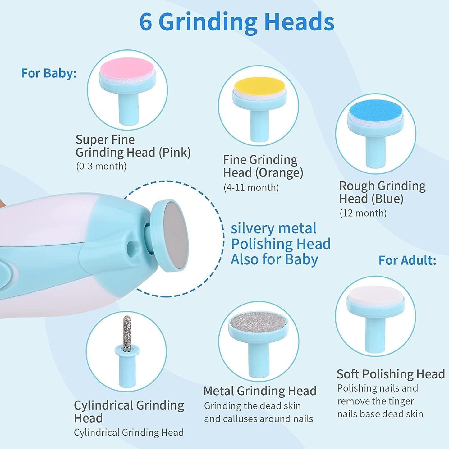LATEHIMAK Baby Nail Trimmer New Born with Lights | Electric Baby Nail Cutter 0-6 Months with Multiple Filer Heads Adjustment | New Born Baby Products, Pack of 1