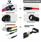 Fashnex Resistance Bands Set for Exercise, Stretching and Workout Toning Tube Kit with Foam Handles, Door Anchor, Ankle Strap and Carry Bag for Men, Women (100LB)