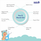 LITTLOO Baby U -Shaped Silicone Manual Tooth Brush With Soft & Elastic Bristles For Complete 360 Degree Dental Cleaning, Specially Designed For Toddlers & Children - (Blue)